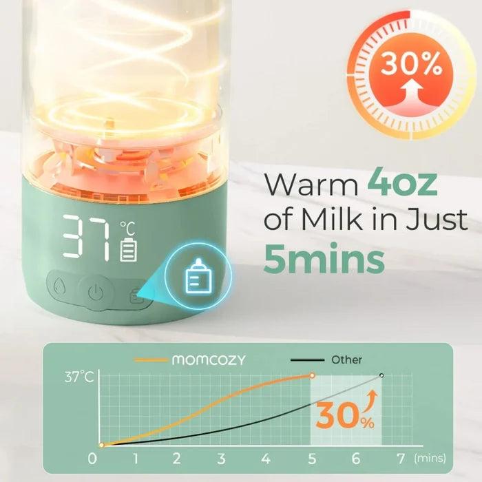 Momcozy Portable Milk Warmer for Travel - ebebek - Black Friday